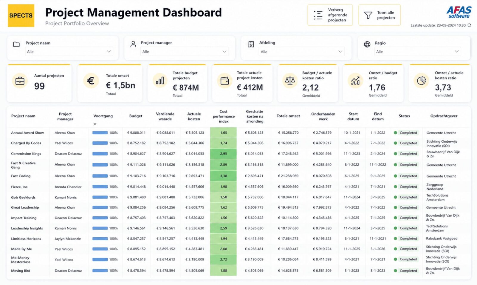 Power BI Finance Dashboard Demo